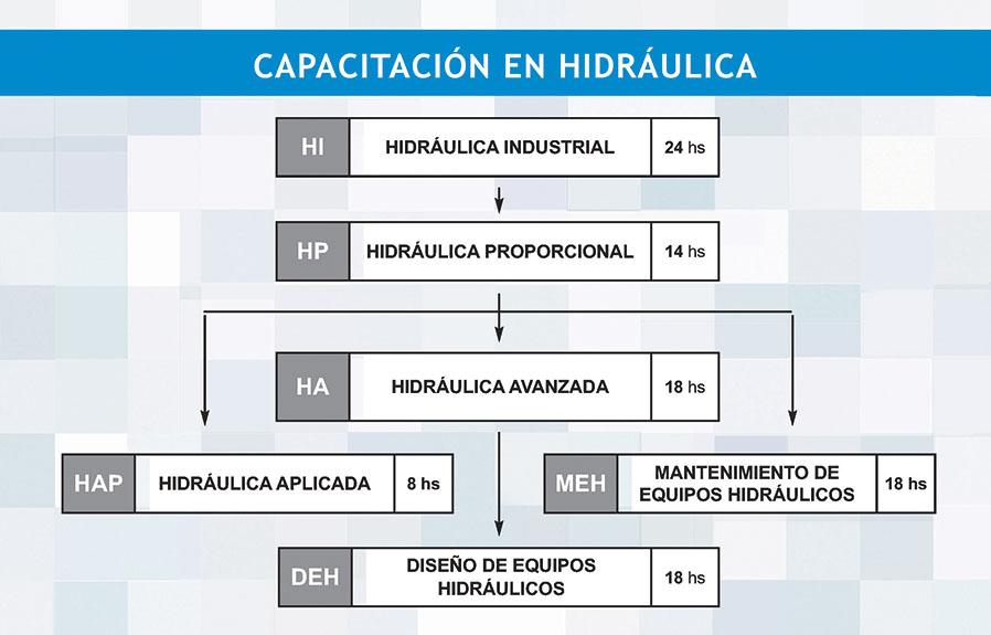 Cursos Hidráulica